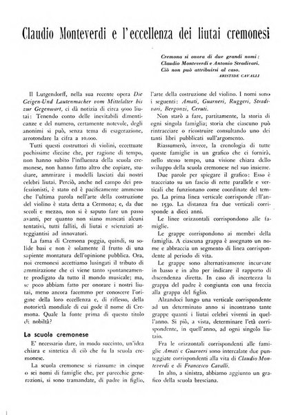 Cremona rivista mensile illustrata della Citta e Provincia