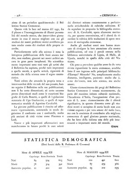 Cremona rivista mensile illustrata della Citta e Provincia