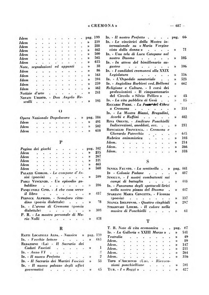 Cremona rivista mensile illustrata della Citta e Provincia