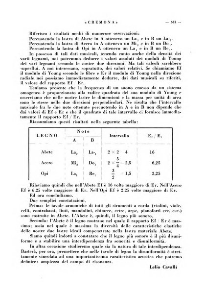 Cremona rivista mensile illustrata della Citta e Provincia