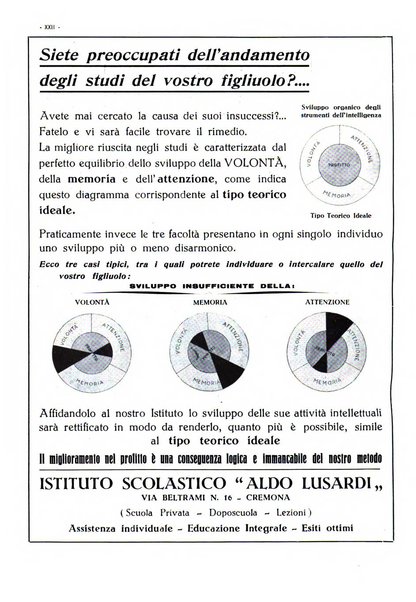 Cremona rivista mensile illustrata della Citta e Provincia