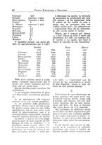 giornale/CFI0344453/1925/unico/00000022