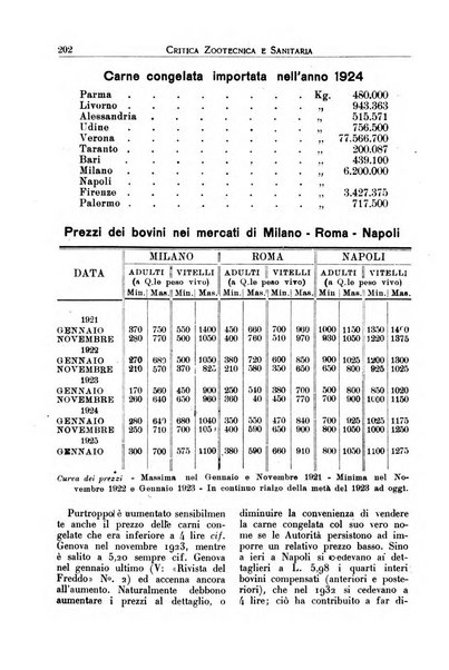 La critica zootecnica periodico illustrato mensile