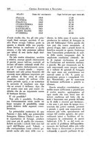 giornale/CFI0344453/1925/unico/00000207