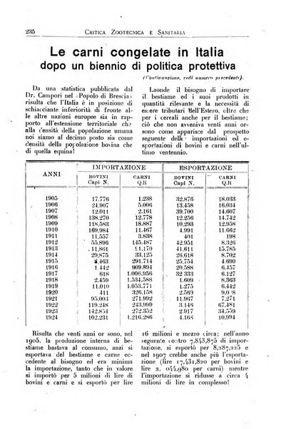 La critica zootecnica periodico illustrato mensile