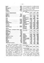giornale/CFI0344453/1927/unico/00000020