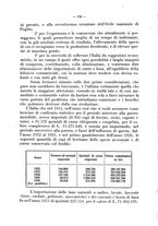 giornale/CFI0344453/1927/unico/00000196