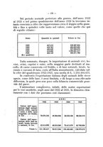 giornale/CFI0344453/1927/unico/00000197