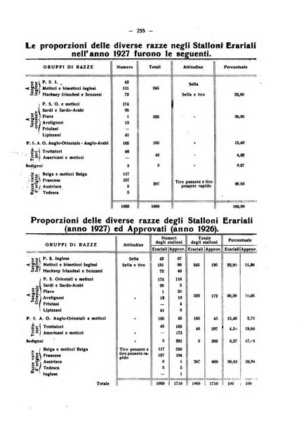 La critica zootecnica periodico illustrato mensile