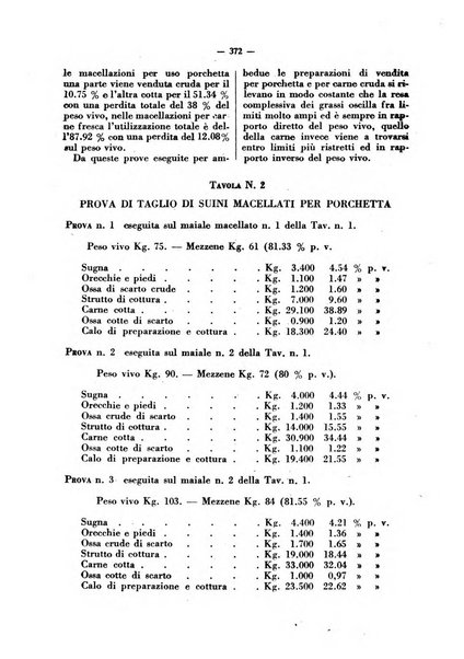 La critica zootecnica periodico illustrato mensile