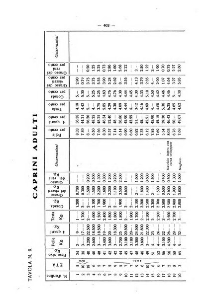 La critica zootecnica periodico illustrato mensile