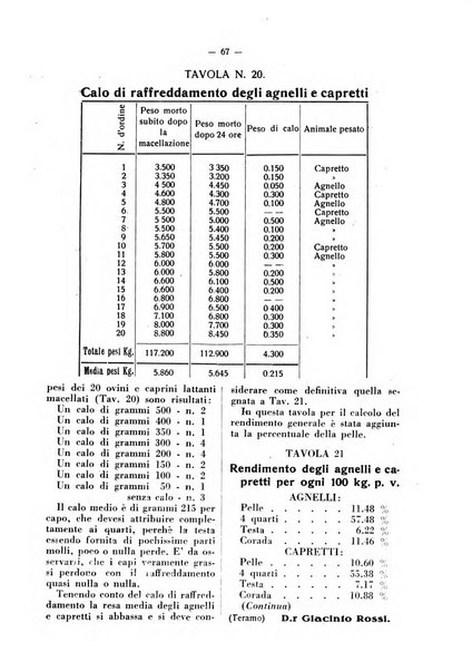 La critica zootecnica periodico illustrato mensile