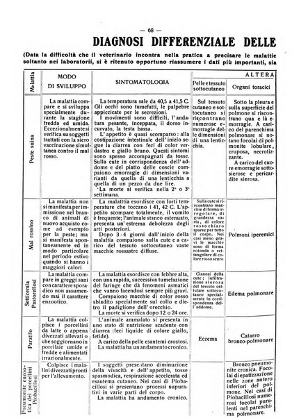 La critica zootecnica periodico illustrato mensile