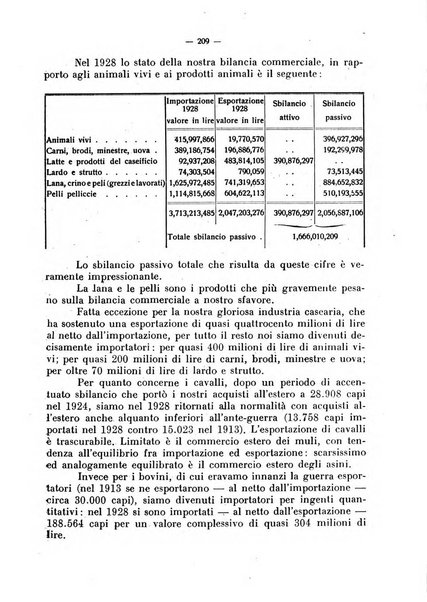 La critica zootecnica periodico illustrato mensile