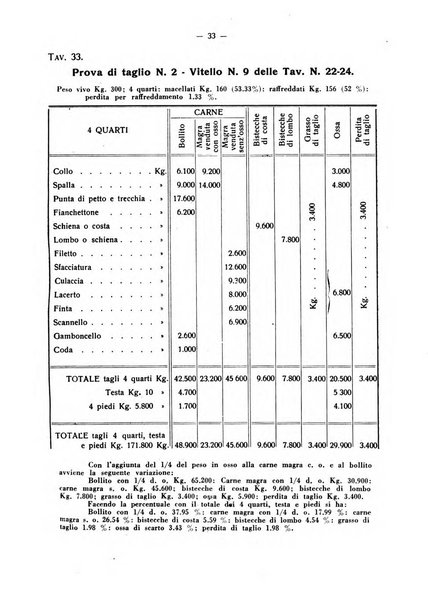 La critica zootecnica periodico illustrato mensile