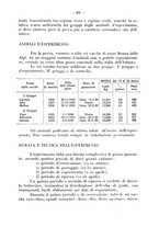 giornale/CFI0344453/1930/unico/00000236