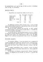 giornale/CFI0344453/1930/unico/00000238