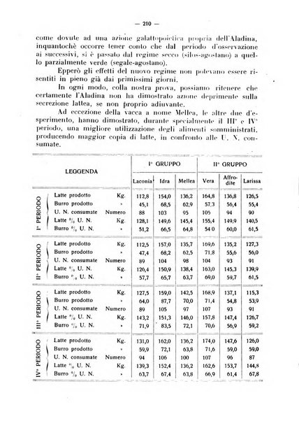 La critica zootecnica periodico illustrato mensile