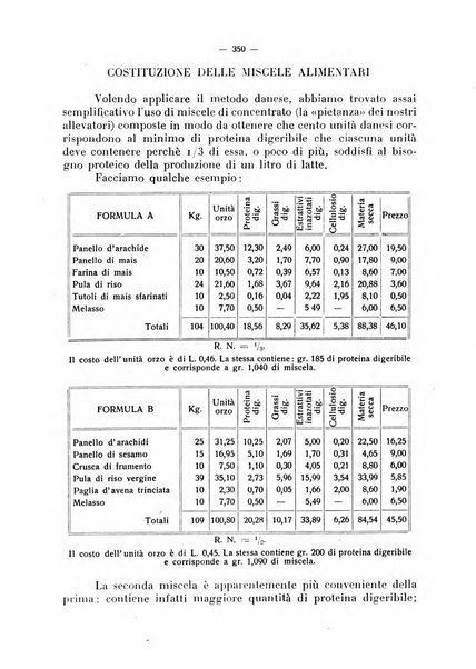 La critica zootecnica periodico illustrato mensile