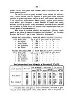 giornale/CFI0344453/1930/unico/00000450