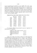 giornale/CFI0344453/1930/unico/00000497