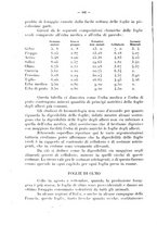 giornale/CFI0344453/1931/unico/00000214