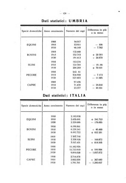 La critica zootecnica periodico illustrato mensile