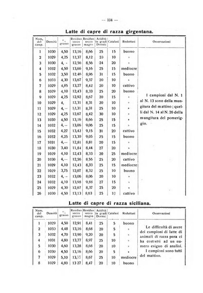 La critica zootecnica periodico illustrato mensile