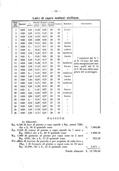 La critica zootecnica periodico illustrato mensile