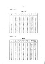 giornale/CFI0344453/1932/unico/00000306