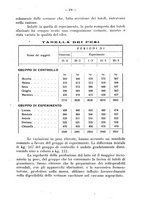 giornale/CFI0344453/1932/unico/00000357