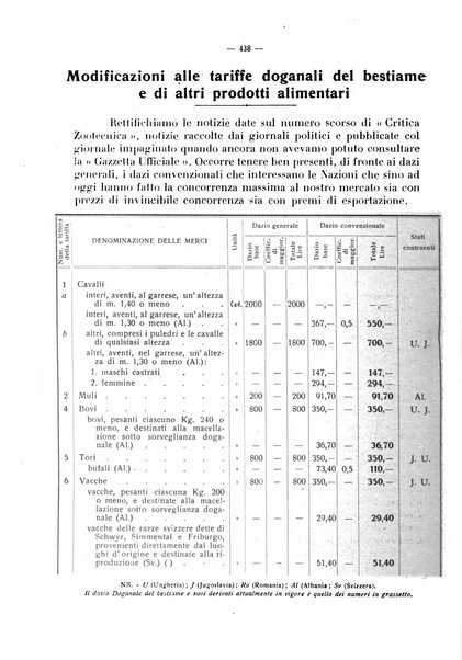 La critica zootecnica periodico illustrato mensile