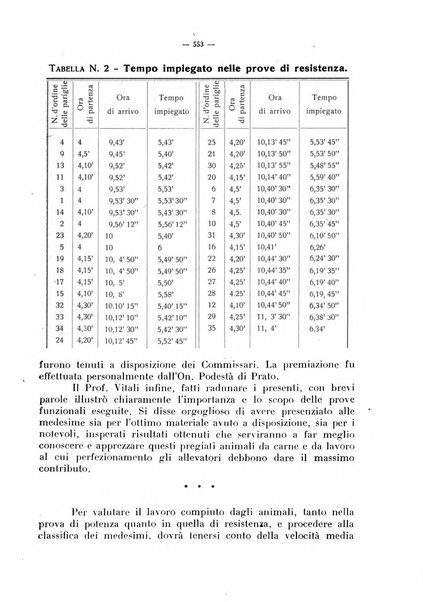 La critica zootecnica periodico illustrato mensile