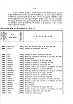 giornale/CFI0344453/1933/unico/00000201