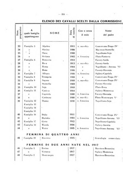 La critica zootecnica periodico illustrato mensile