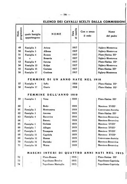 La critica zootecnica periodico illustrato mensile