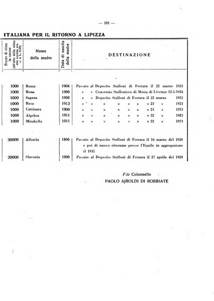 La critica zootecnica periodico illustrato mensile