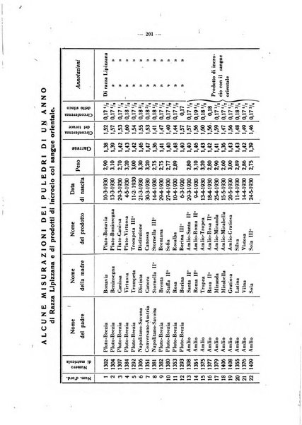 La critica zootecnica periodico illustrato mensile