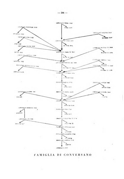 La critica zootecnica periodico illustrato mensile