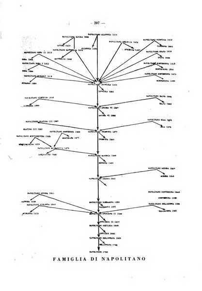 La critica zootecnica periodico illustrato mensile