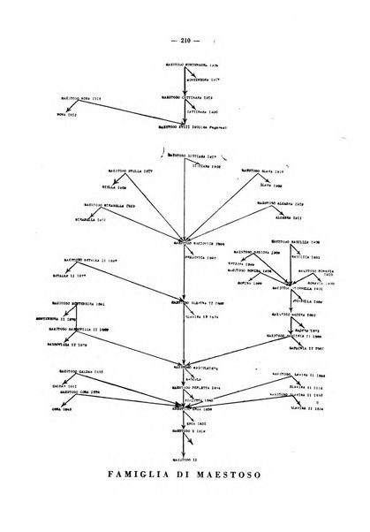 La critica zootecnica periodico illustrato mensile