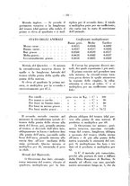 giornale/CFI0344453/1933/unico/00000250