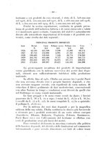 giornale/CFI0344453/1933/unico/00000266