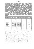 giornale/CFI0344453/1935/unico/00000256