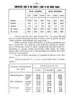 giornale/CFI0344453/1935/unico/00000458