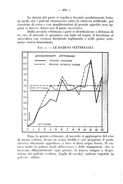 La critica zootecnica periodico illustrato mensile