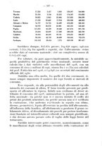 giornale/CFI0344453/1935/unico/00000633