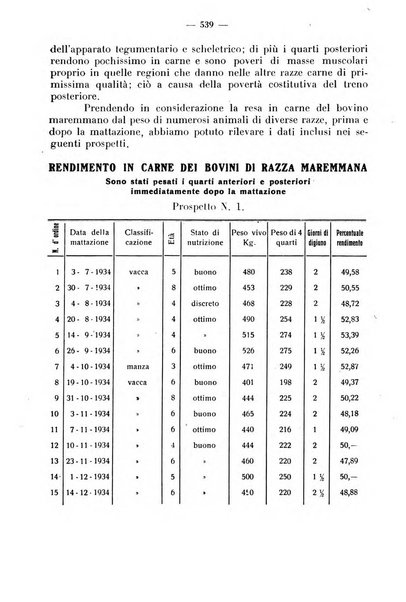 La critica zootecnica periodico illustrato mensile