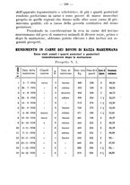 giornale/CFI0344453/1935/unico/00000655