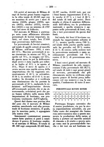 La critica zootecnica periodico illustrato mensile